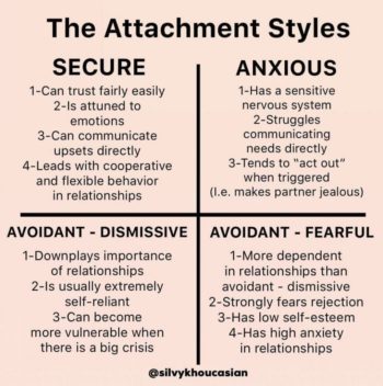 The Attachment Styles