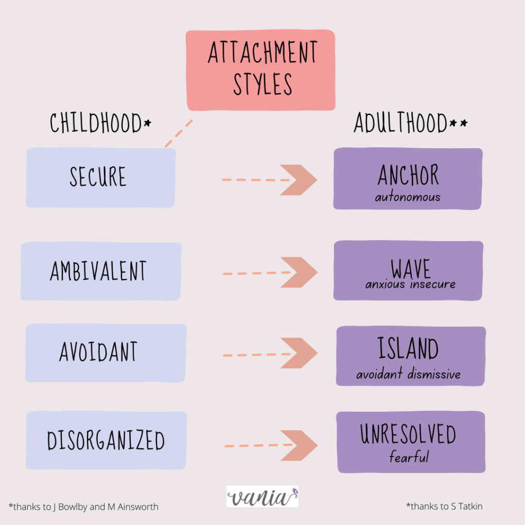 This is Our Attachment Styles - vania sukola, RPvania sukola, RP