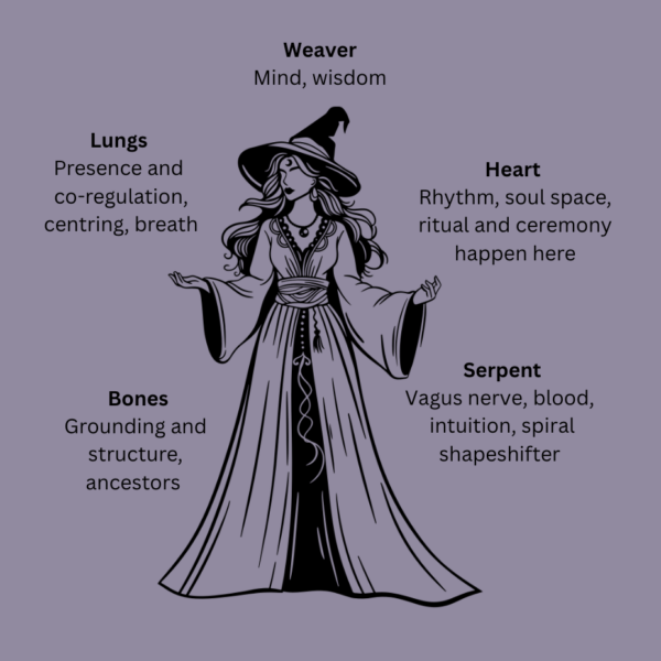 Embodied Psycho-Spiritual Therapy: Somatic healing and witchcraft