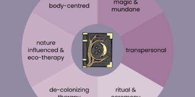 Embodied Psycho-Spiritual Therapy: Somatic healing and witchcraft
