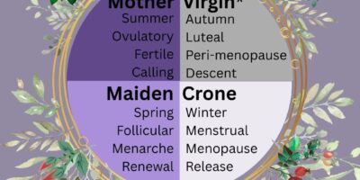 Folllowing My Flow: Our Stages and Phases of Life