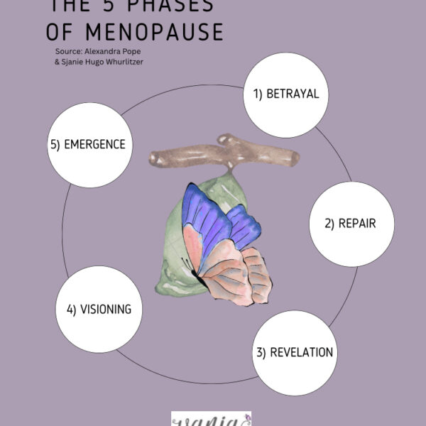 The Veil of Perimenopause