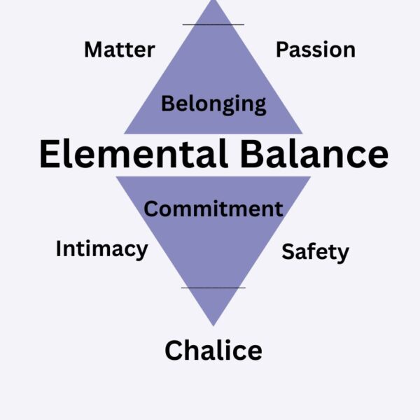 The Sacred Union: A Recipe of the Elements